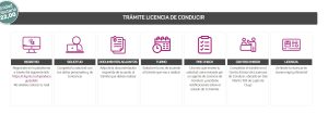 Licencia de conducir digital: ¿qué municipio la implementó y cómo se hace el trámite?