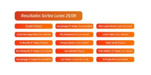 IPV y las 2 mil casas: estos son los primeros mendocinos sorteados