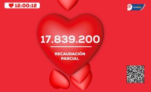 En 12 horas de donaciones, la Fundación de Todo Corazón recaudó más de $17 millones