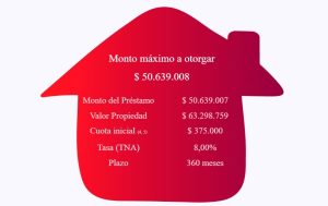 Préstamos Hipotecarios: Simulá cuanto podés pedir según tu sueldo para comprar tu casa