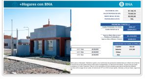 Aumentó el monto del Préstamo para comprar tu casa del Banco Nación: ¿cuánto tenés que pedir para pagar cuotas de $304.011?