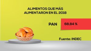 Inflación: Estos son los alimentos que más aumentaron