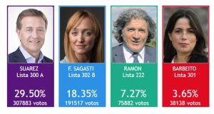 Elecciones 2019: estos son los resultados oficiales