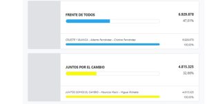 Elecciones PASO 2019: estos son los primeros resultados oficiales