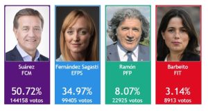 Elecciones 2019: estos son los resultados oficiales