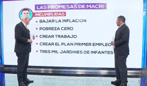 Objetivos logrados y fallidos del Gobierno de Mauricio Macri