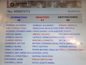 Ley 7722: senadores aprobaron la modificación y ahora debatirán los diputados