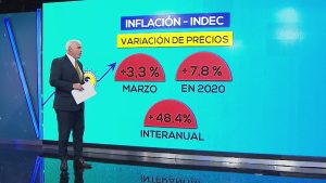 Inflación: ¿qué productos son los que más subieron durante marzo en Mendoza?