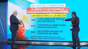 La Nación tomó medidas para asistir al sector privado ¿qué dicen los empresarios?