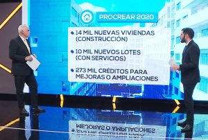 Cómo serán los créditos del PRo.Cre.Ar que ofrecerá el Gobierno Nacional