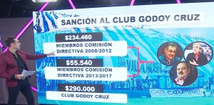 Multa millonaria a Godoy Cruz por irregularidades en las transferencias de jugadores