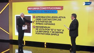 Qué propone el proyecto del Gobernador para reformar la Constitución de Mendoza