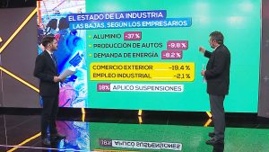 Informe sobre la industria: los sectores beneficiados y los que aún no se recuperan