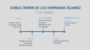 Doble crimen de los hermanos Álvarez: los minutos previos a los asesinatos