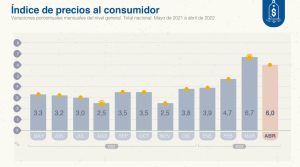 El Indec compartió la inflación de abril: otro número desalentador para Argentina