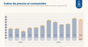 El INDEC compartió los números de inflación de agosto