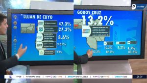 PASO Mendoza 2023: Todos los resultados por departamento