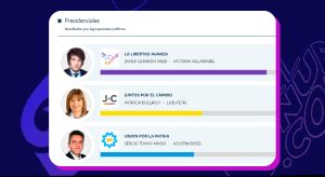 Elecciones 2023: Estos son los resultados en Mendoza